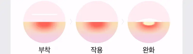 [피부고민케어]아리얼 트루 AC 스팟 패치 듀오 세트 106매 상세페이지 19